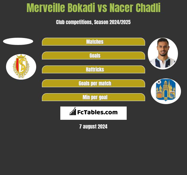 Merveille Bokadi vs Nacer Chadli h2h player stats