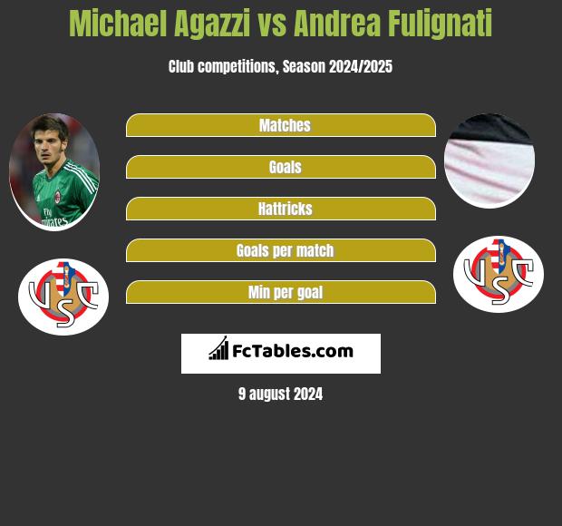 Michael Agazzi vs Andrea Fulignati h2h player stats