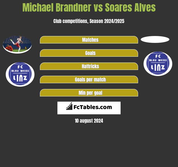 Michael Brandner vs Soares Alves h2h player stats