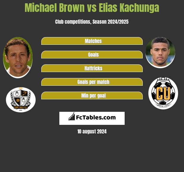 Michael Brown vs Elias Kachunga h2h player stats