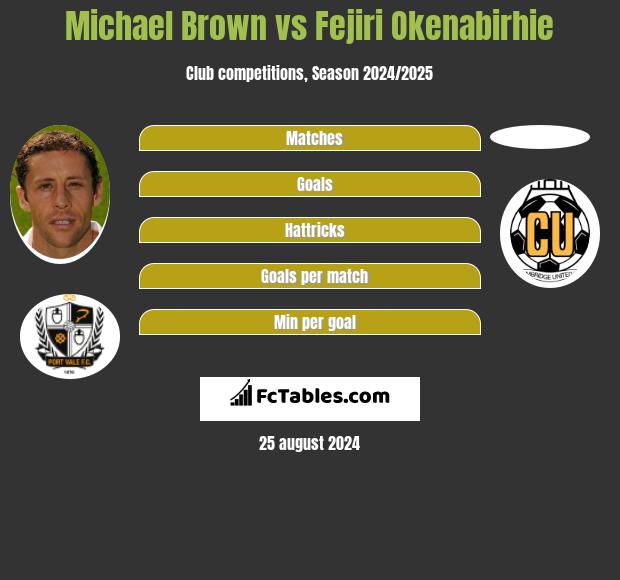 Michael Brown vs Fejiri Okenabirhie h2h player stats