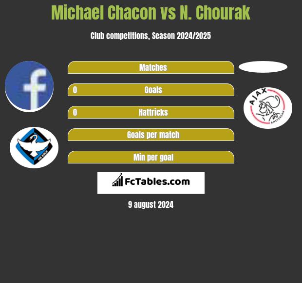 Michael Chacon vs N. Chourak h2h player stats