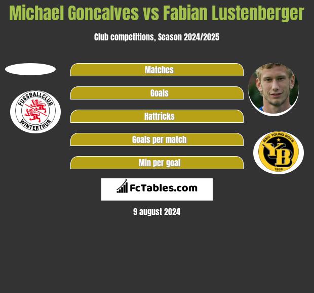 Michael Goncalves vs Fabian Lustenberger h2h player stats