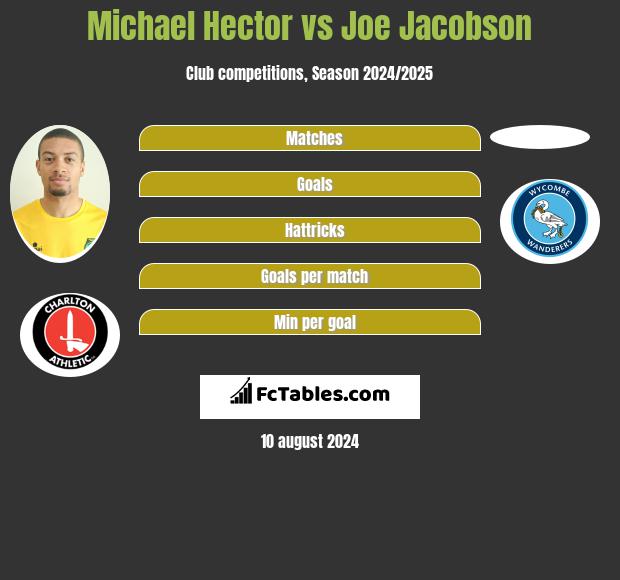 Michael Hector vs Joe Jacobson h2h player stats