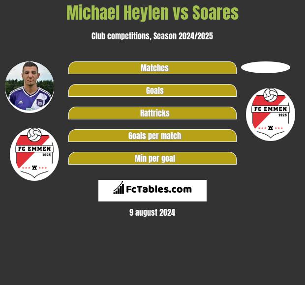 Michael Heylen vs Soares h2h player stats