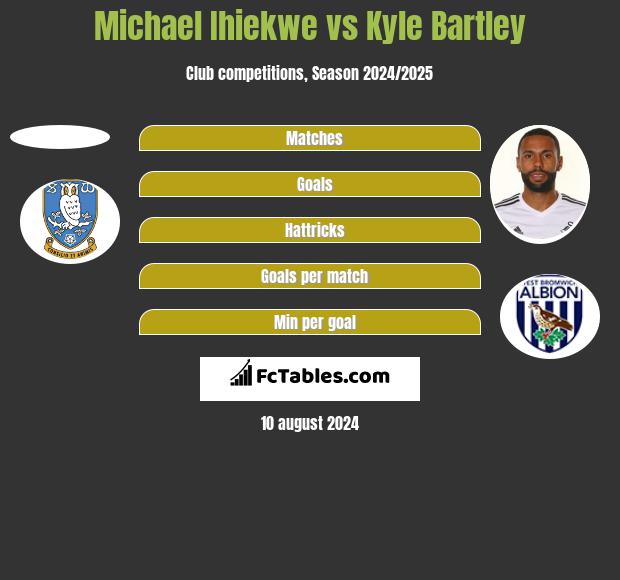 Michael Ihiekwe vs Kyle Bartley h2h player stats