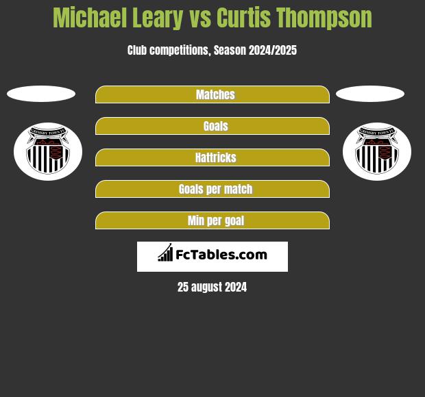 Michael Leary vs Curtis Thompson h2h player stats