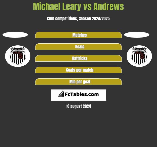 Michael Leary vs Andrews h2h player stats