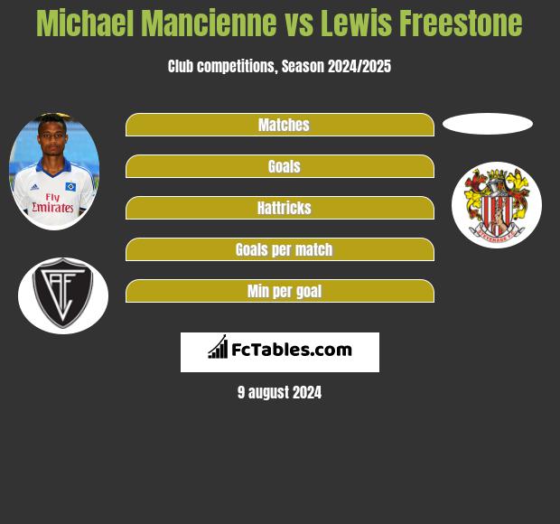 Michael Mancienne vs Lewis Freestone h2h player stats