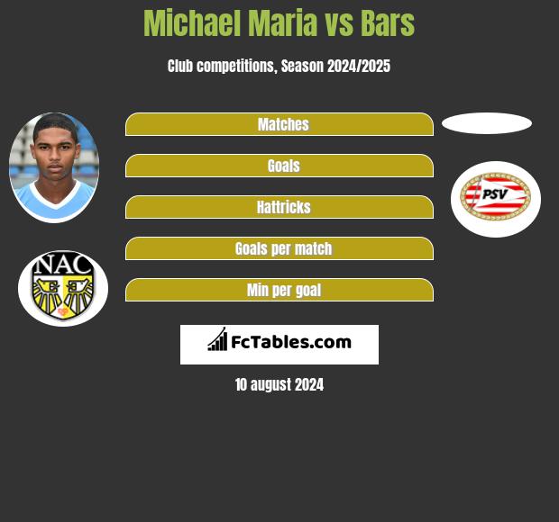 Michael Maria vs Bars h2h player stats