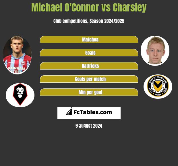 Michael O'Connor vs Charsley h2h player stats