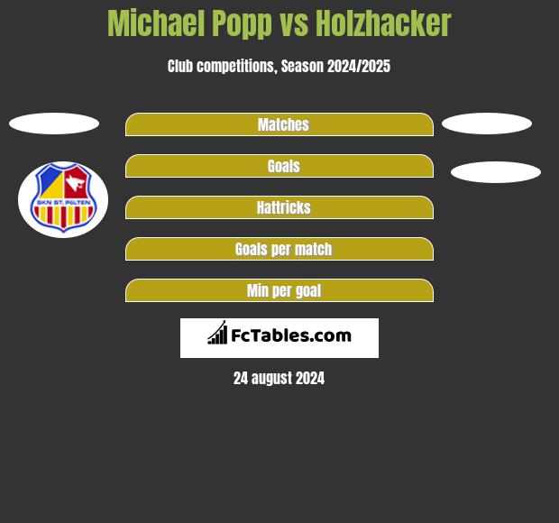 Michael Popp vs Holzhacker h2h player stats