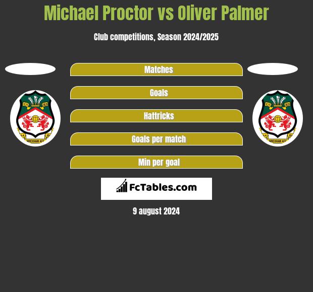 Michael Proctor vs Oliver Palmer h2h player stats