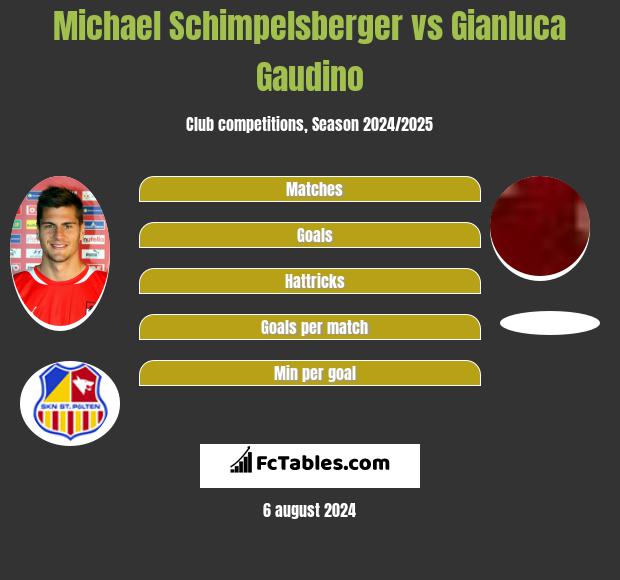 Michael Schimpelsberger vs Gianluca Gaudino h2h player stats