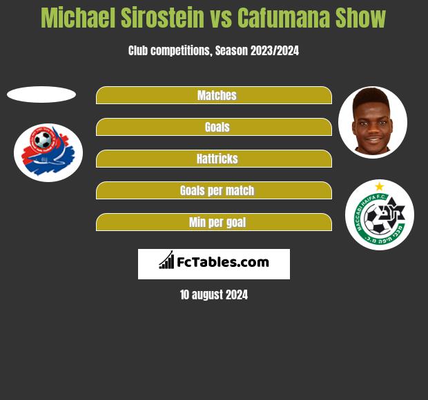 Michael Sirostein vs Cafumana Show h2h player stats