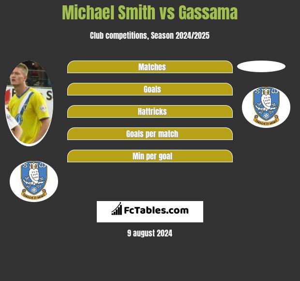 Michael Smith vs Gassama h2h player stats