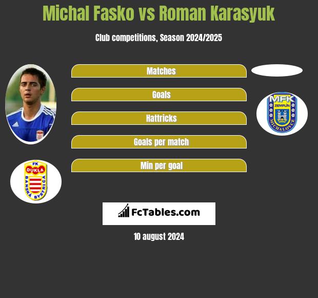 Michal Fasko vs Roman Karasyuk h2h player stats