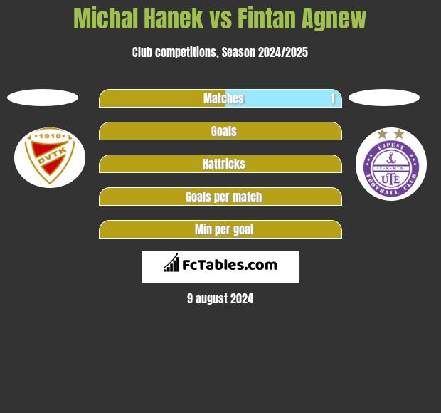 Michal Hanek vs Fintan Agnew h2h player stats