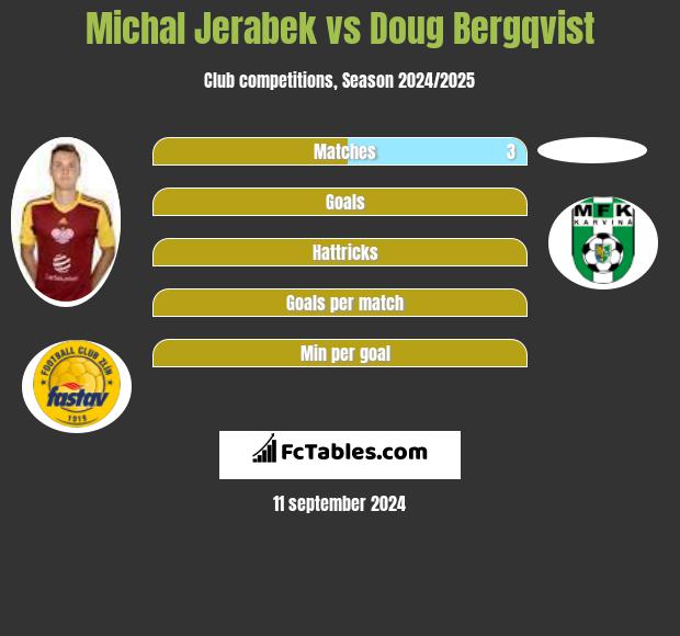 Michal Jerabek vs Doug Bergqvist h2h player stats