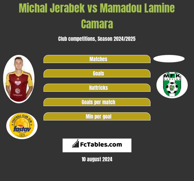 Michal Jerabek vs Mamadou Lamine Camara h2h player stats