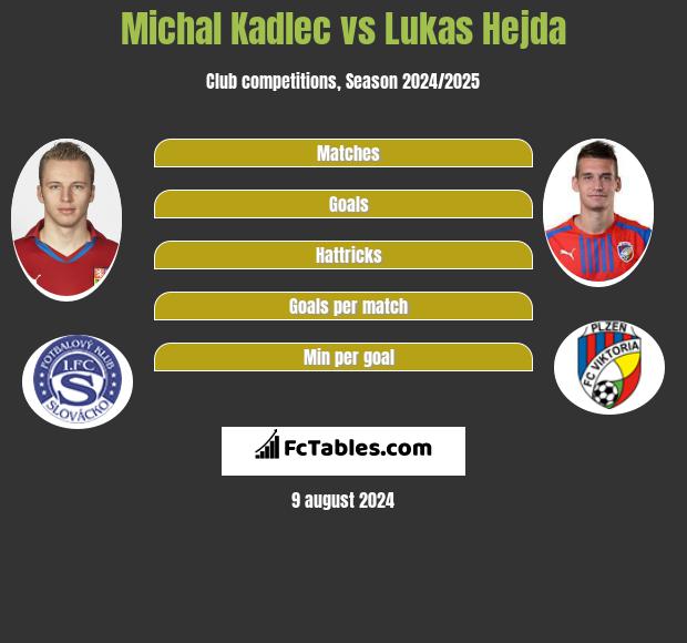 Michal Kadlec vs Lukas Hejda h2h player stats