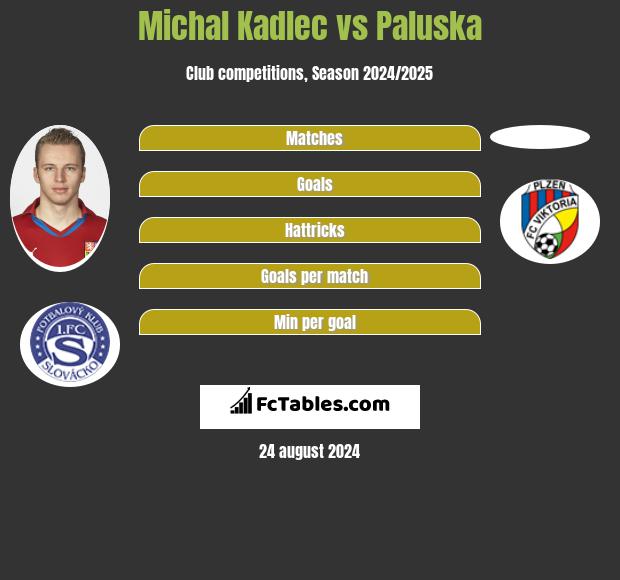 Michal Kadlec vs Paluska h2h player stats