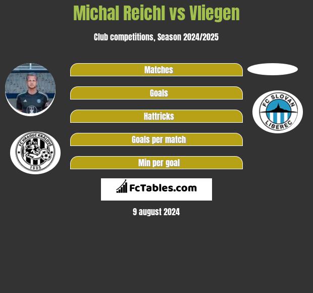 Michal Reichl vs Vliegen h2h player stats