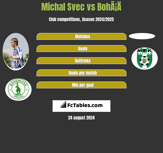 Michal Svec vs BohÃ¡Ä h2h player stats