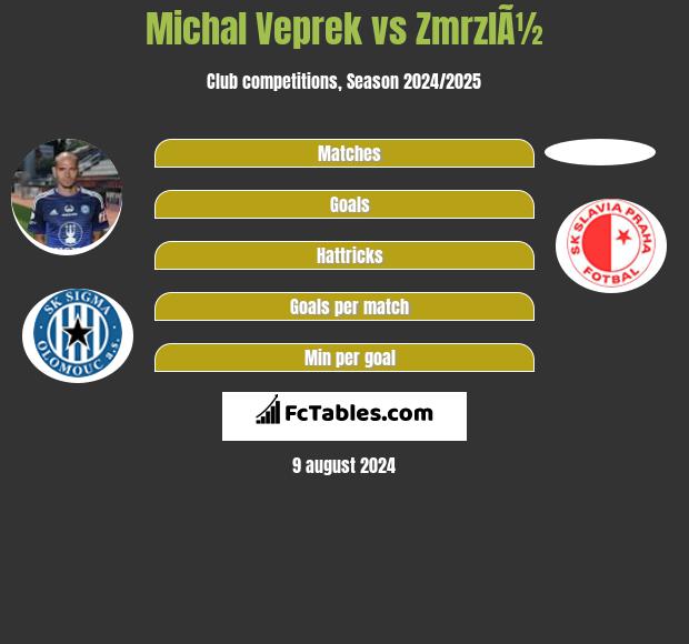 Michal Veprek vs ZmrzlÃ½ h2h player stats