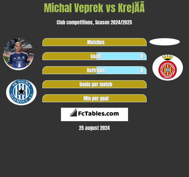 Michal Veprek vs KrejÄÃ­ h2h player stats