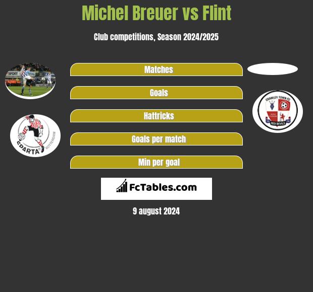 Michel Breuer vs Flint h2h player stats