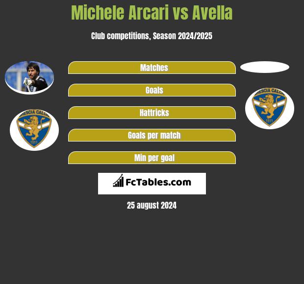 Michele Arcari vs Avella h2h player stats