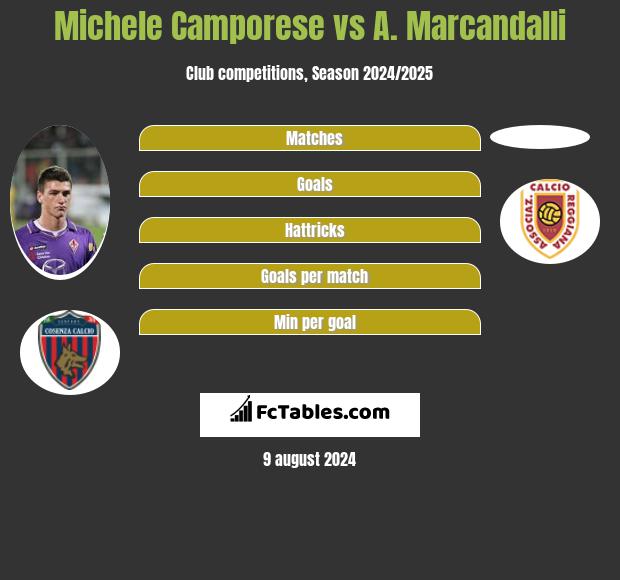 Michele Camporese vs A. Marcandalli h2h player stats