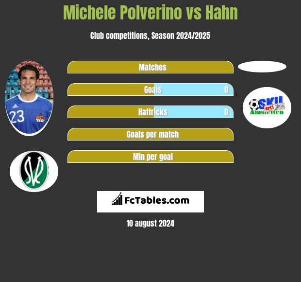 Michele Polverino vs Hahn h2h player stats