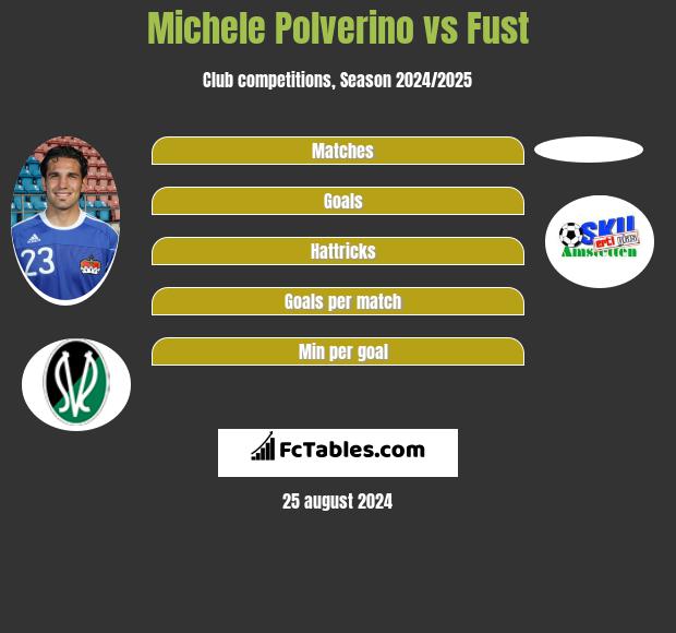 Michele Polverino vs Fust h2h player stats