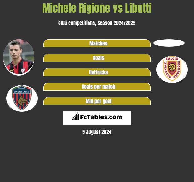 Michele Rigione vs Libutti h2h player stats