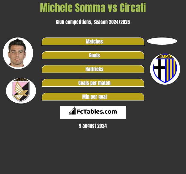 Michele Somma vs Circati h2h player stats