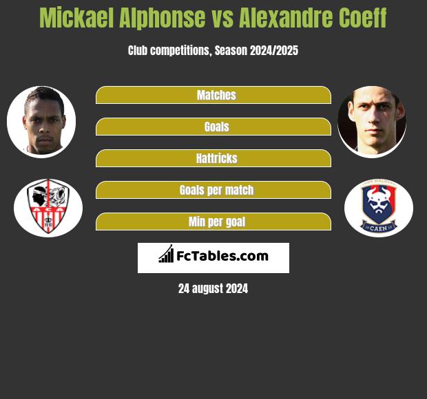 Mickael Alphonse vs Alexandre Coeff h2h player stats