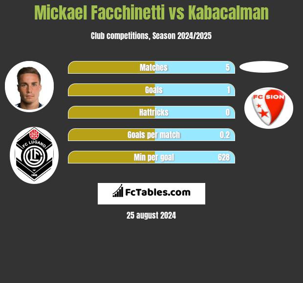 Mickael Facchinetti vs Kabacalman h2h player stats