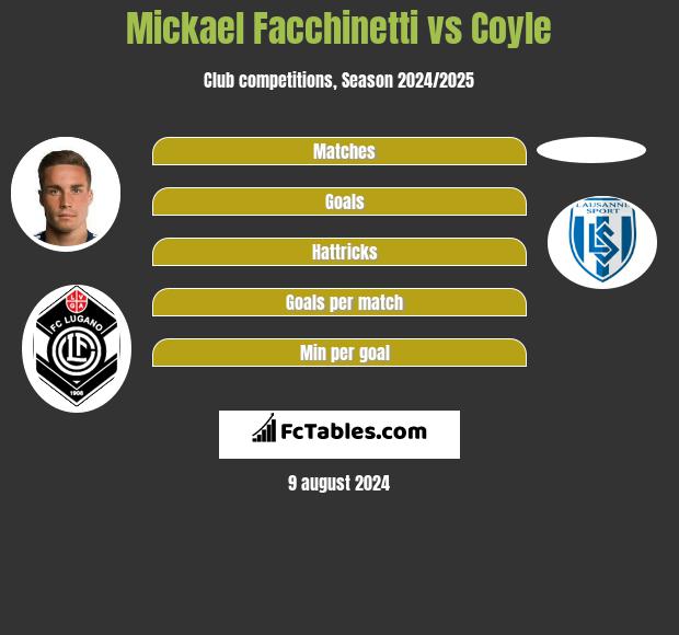 Mickael Facchinetti vs Coyle h2h player stats