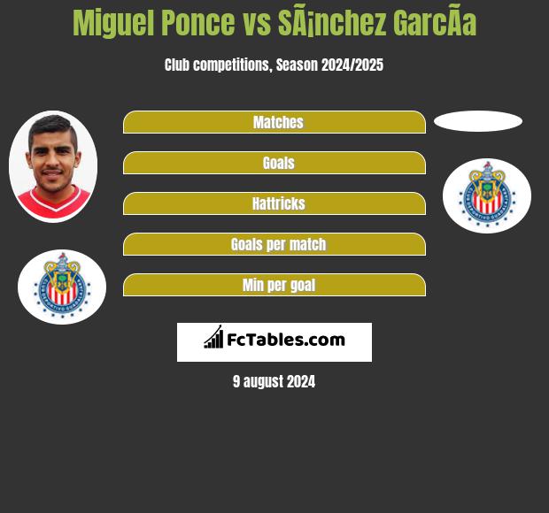 Miguel Ponce vs SÃ¡nchez GarcÃ­a h2h player stats