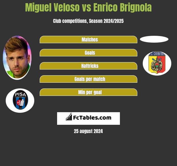 Miguel Veloso vs Enrico Brignola h2h player stats