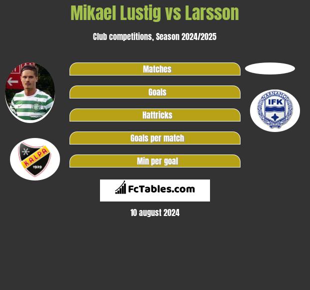 Mikael Lustig vs Larsson h2h player stats