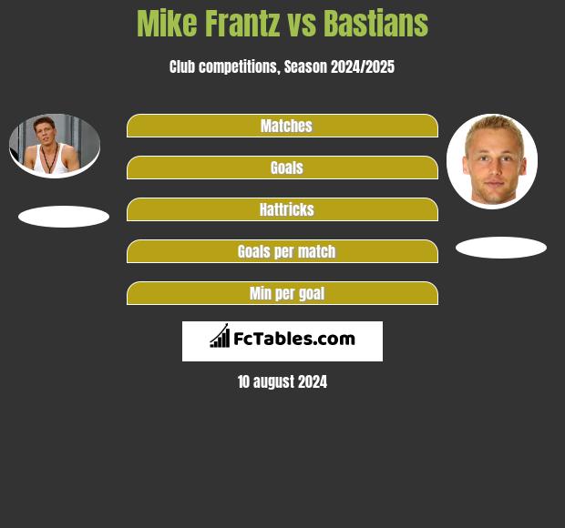 Mike Frantz vs Bastians h2h player stats