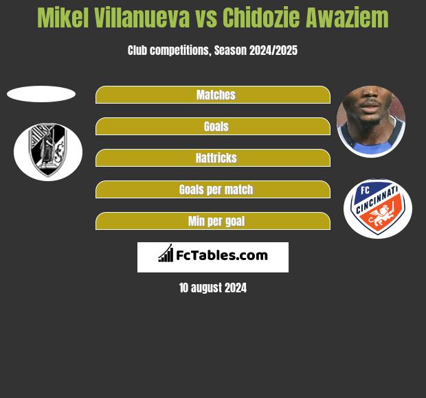 Mikel Villanueva vs Chidozie Awaziem h2h player stats