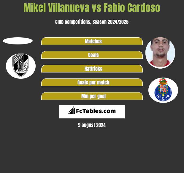 Mikel Villanueva vs Fabio Cardoso h2h player stats