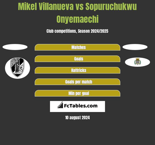 Mikel Villanueva vs Sopuruchukwu Onyemaechi h2h player stats