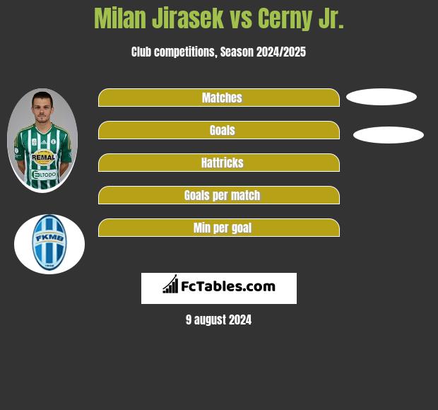 Milan Jirasek vs Cerny Jr. h2h player stats