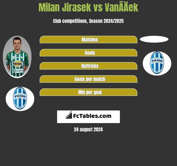 Milan Jirasek vs VanÃ­Äek h2h player stats