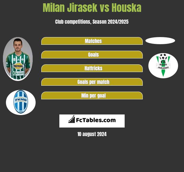 Milan Jirasek vs Houska h2h player stats